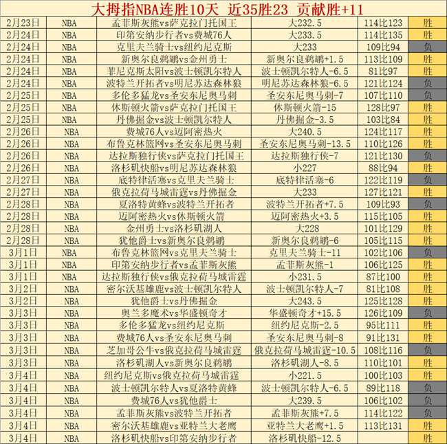 东契奇狂揽,篮板,助攻,双赢彩票官方网站,双赢彩票团队,双赢彩票,双赢彩票体育集团,双赢彩票赛事平台,双赢彩票直播公司