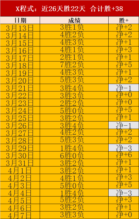 大乐透期号,专家质合推,前区十码分,双赢彩票官方网站,双赢彩票团队,双赢彩票,双赢彩票体育集团,双赢彩票赛事平台,双赢彩票直播公司