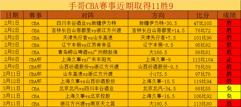 大乐透期号,专家质合分,阿森纳前区,双赢彩票官方网站,双赢彩票团队,双赢彩票,双赢彩票体育集团,双赢彩票赛事平台,双赢彩票直播公司