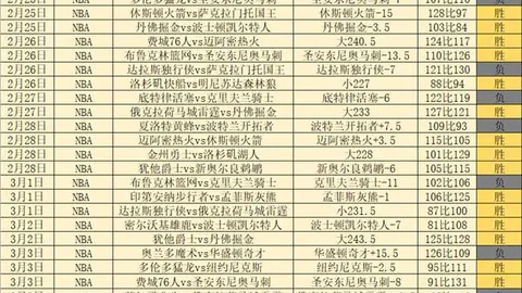 “东契奇狂揽32分10篮板7助攻，约基奇三双表现平平；詹姆斯砍下25分9篮板，湖人击败掘金——篮板争夺战，八村亮眼表现_NBA”